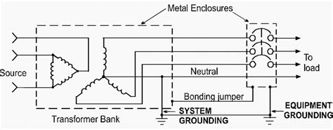 purpose of grounding equipment